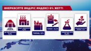 жалпы ішкі өнім
