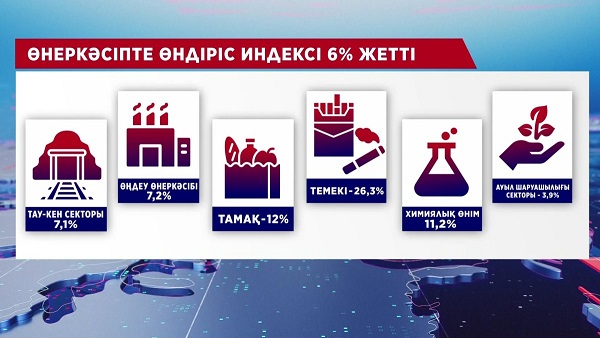 жалпы ішкі өнім
