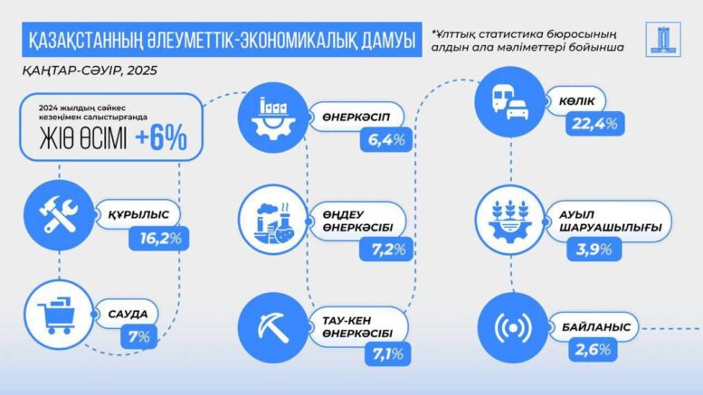 экономикалық даму