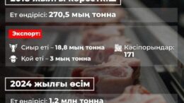 ет өндірісі
