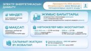 отын-энергетика кешенін