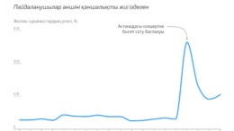 Дженнифер Лопес