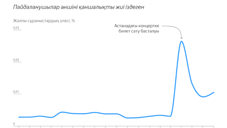 Дженнифер Лопес