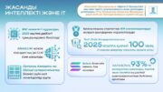 Жолдау-2024