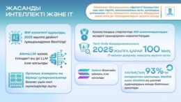 Жолдау-2024