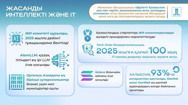Жолдау-2024