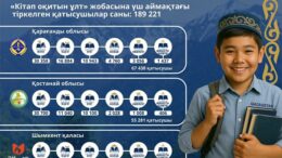 Кітап оқитын ұлт