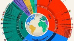 Рейтинг МВФ