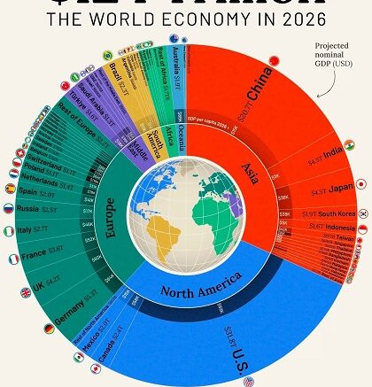 Рейтинг МВФ