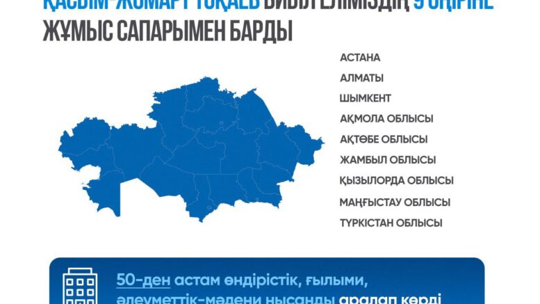 сыртқы және ішкі саясат