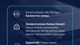 Халықтың басқару ісіне араласуы