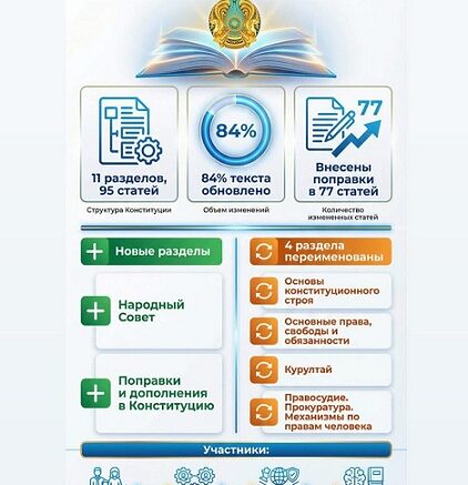 Новая Конституция