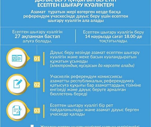 Құрметті референдумға қатысушы