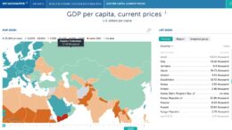 Казахстан стал лидером